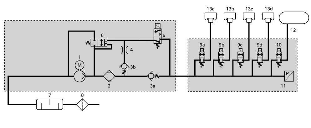 System components Pneumatic diagram Air supply unit Solenoid valve block 292_020 1 Compressor V66 2 Air drier 3a, 3b Non-return valves 4 Exhaust throttle 5 Electrical exhaust solenoid valve N111 6