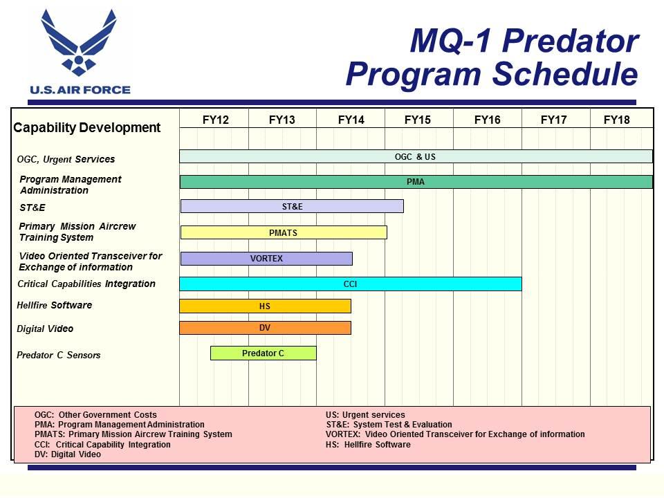Exhibit R-4, RDT&E Schedule Profile: PB 2014 Air Force DATE: April