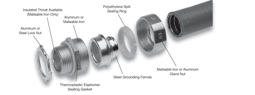 Liquidtight Conduit Fittings Liquidator Liquidtight Flexible Metallic Conduit Fittings Eaton's Crouse-Hinds liquidtight product line offers high-quality, high-performance fittings.