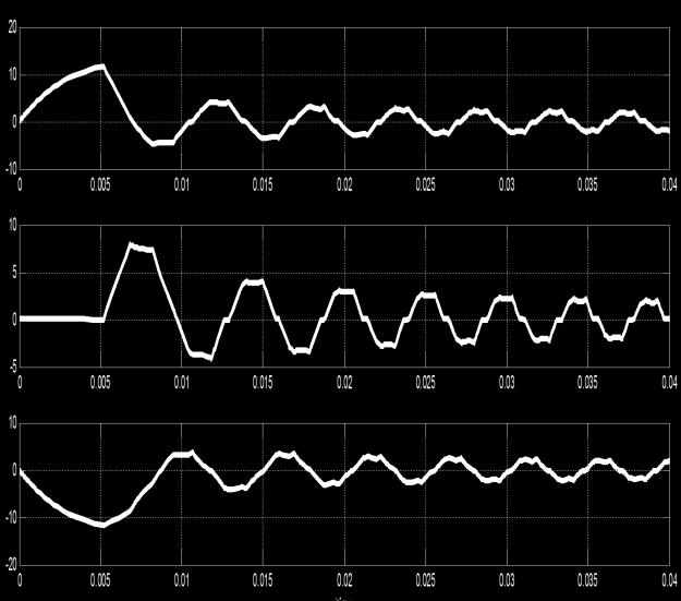 9: Zoomed Stator current waveform.8 Fig.