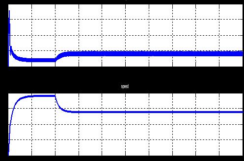 14: Back emf waveform (with load torque) Fig.