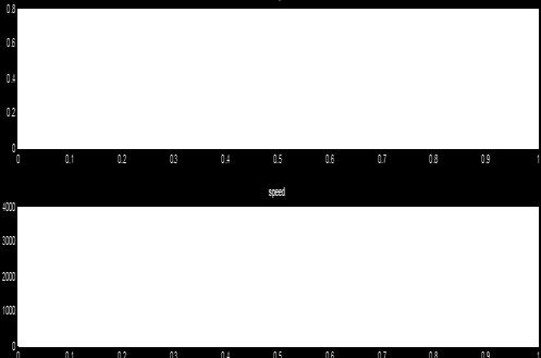 m at t=.2s) Fig. 15: Load torque waveform of.1n.