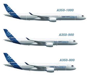 THE AERODYNAMIC DESIGN OF THE A350 XWB-900 HIGH LIFT SYSTEM Henning Strüber* * Aerodynamic Design High Lift Devices, Airbus Operations GmbH, Airbus-Allee 1, 28199 Bremen Keywords: A350 XWB-900, High