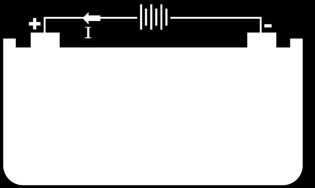 Figure 1: Chemical reaction when a battery is being discharged Charge During the recharge phase of the reaction, the cycle is reversed.