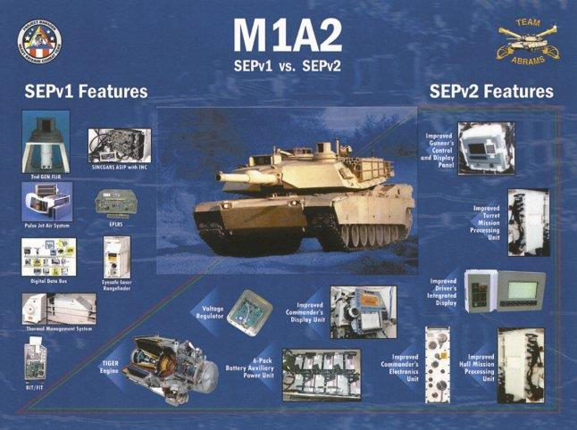 Key elements of the M1A2 SEP v1 and SEP v2 upgrades.