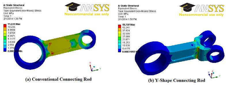 1 Case one (Compressive load) The analysis was carried out using CATIA V5 and ANSYS work bench software.