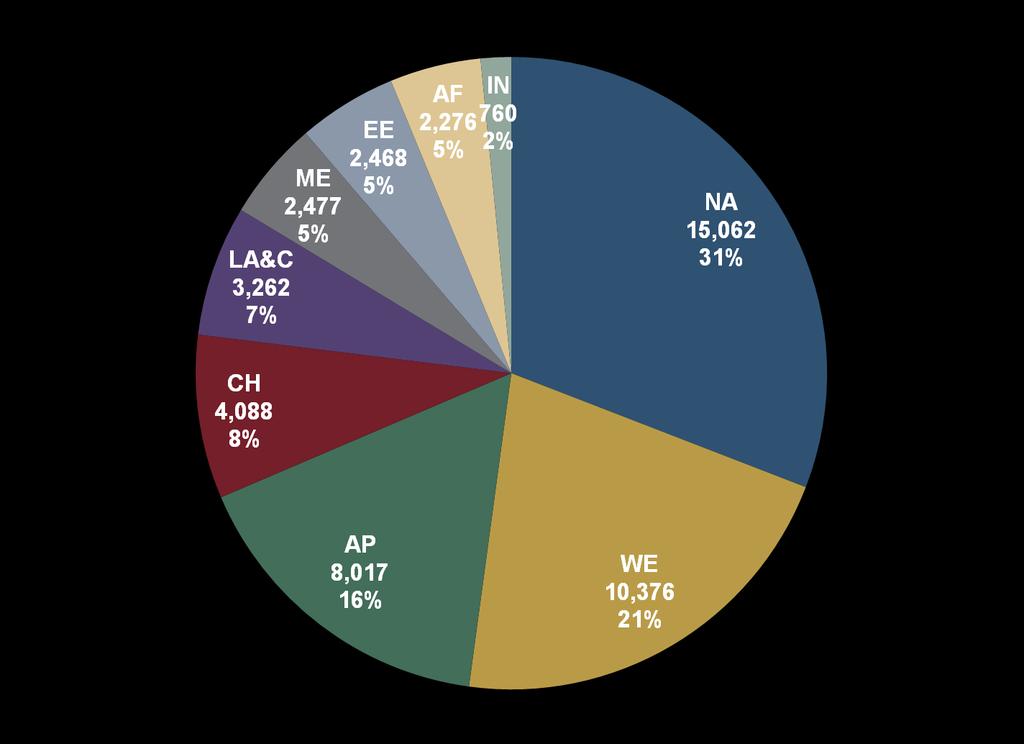 CURRENT WORLD ENGINE FLEET BY REGION In 2014 there were more than 48,000 engines powering the world s commercial fleet North America