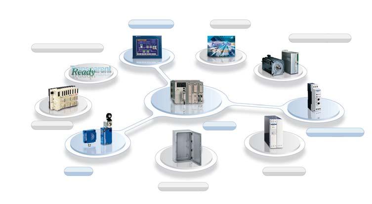 The efficiency of Telemecanique branded solutions Used in combination, Telemecanique products provide quality solutions, meeting all your Automation and Control applications requirements.