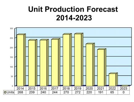 Aviation Gas Turbine Forecast ARCHIVED REPORT For data and forecasts on current programs please visit www.forecastinternational.com or call +1 203.426.0800 Outlook Tight U.S.