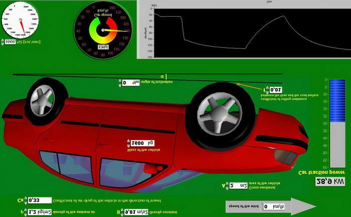 Fig. 11: Car parameters and traction power control LabVIEW interface Conclusion The results show the main specifications of this new model of hybrid electric drive according to the European driving