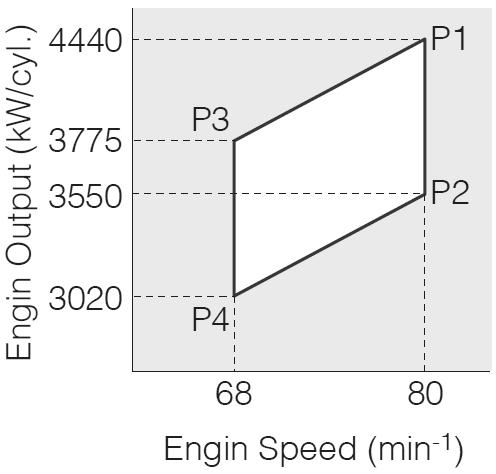 日本マリンエンジニアリング学会執筆要項 Introduction of the Latest Mitsubishi UE Engine Technologies 711 and rotation speed rating are shown in Fig. 14.