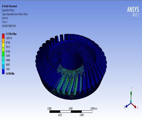 2 FE Model of spiral bevel gear All translational degrees of freedom and rotation about bevel gear is fixed for FE analysis.