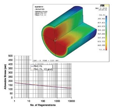 Development Tools Prediction & Simulation Filter Regeneration Model - Enables accurate simulation and prediction of the DPF regeneration process - Models heat