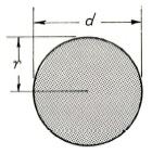 FORMULAS USEFUL IN CALCULATING WEIGHT OF CASTINGS Sphere Surface = 4 πr =