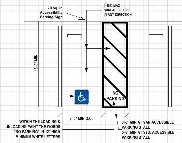 AS AN AID FOR BUILDING DESIGN AND CONSTRUCTION Vehicle spaces. Car and van parking spaces shall be 216 inches (18 feet) long minimum.