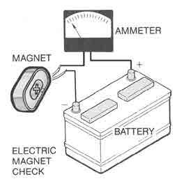 Magnet Electrical Evaluation Coil To Housing Short Circuit Test Connect one end of an ammeter (the ammeter must have a minimum scale of 5 amps) to either of the magnet wires.