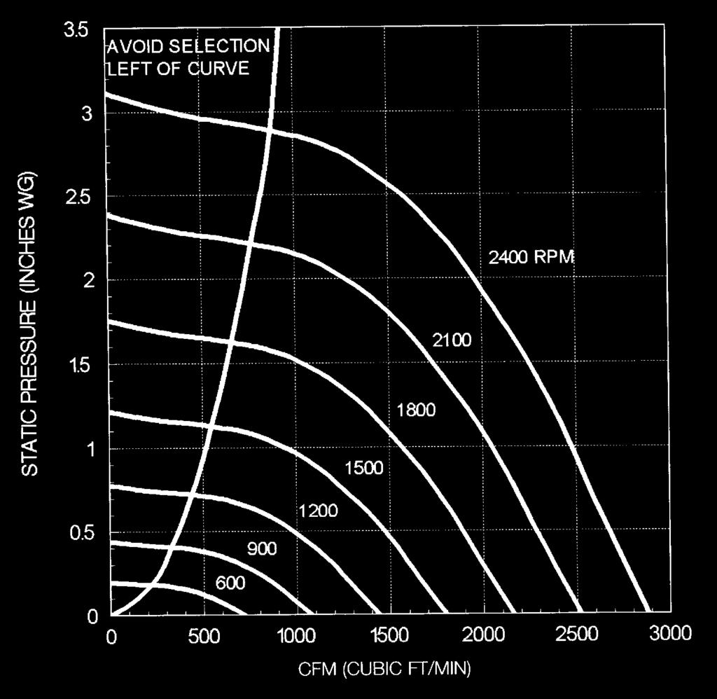 Model VUDK 12 27 5 /8 Dia. VUDK 12 DIRECT DRIVE 16 5 /8 17 5 /8 Sq. 26 5 /8 Std. 31 3 /8 Extd. Tip Speed = 3.27 x RPM Unit Weight (less Motor) = 45 Lbs. Roof Opening = 13 Sq. Curb O. D. = 16 Sq.