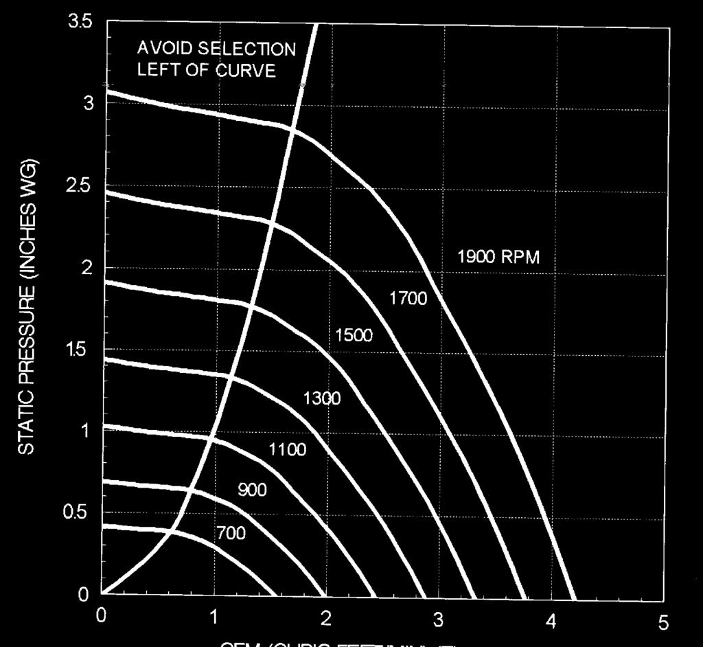 Model VUDK 15 32 3 /4 Dia. VUDK 15 DIRECT DRIVE 20 1 /4 20 1 /2 Sq. 29 5 /8 Std. 34 3 /8 Extd. Tip Speed = 4.06 x RPM Unit Weight (less Motor) = 65 Lbs. Roof Opening = 16 Sq. Curb O. D. = 19 Sq.