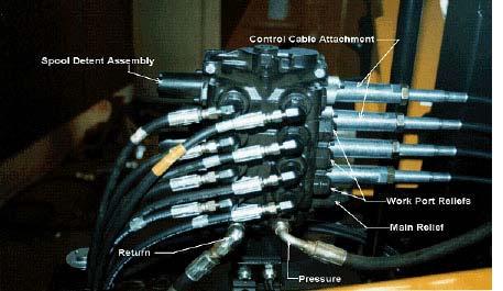 Cylinder Control Valve Installation Cylinder Hydraulic Control Circuit: (See Figure 9 & 10) A 1.