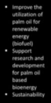 development for palm oil based bioenergy Sustainability