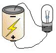 In each case indicate whether the bulb will light or not light. Justify your choice in terms of the ideas developed in this activity (i.e. the conditions necessary to light a bulb).