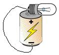 Pred: Obs: #3 One wire touches the positive end of the battery and the tip of the bulb. A second wire touches the negative end of the battery and the tip of the bulb.