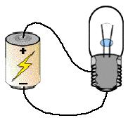Activity 1: Electric Circuit Interactions STEP 6. Look closely inside a bulb that has its glass cover removed. Use the magnifier if necessary.