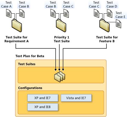 20 /*vzpostavitev povezave s podatkovno bazo, tekst označenkjer je rumena črta se drugače nahaja pot do pravilne podatkovne baze*/ static void Database_SetConnection(object sender, GamaSystem.BSS.