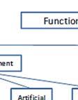 Joonis 7. Liitreaalsuse funktsionaalne klassifikatsioon (autori joonis Hugues et al.