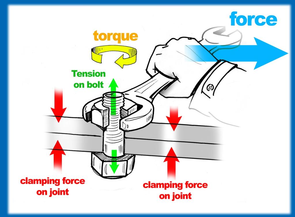 General Overview of Torque Torque is the twisting (turning) force applied to a nut, which