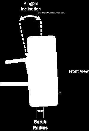 Figure 28: Camber gain in a double wishbone suspension Taken from last year s report, the previous suspension was designed to have 1.5 degrees of front camber gain and 0.
