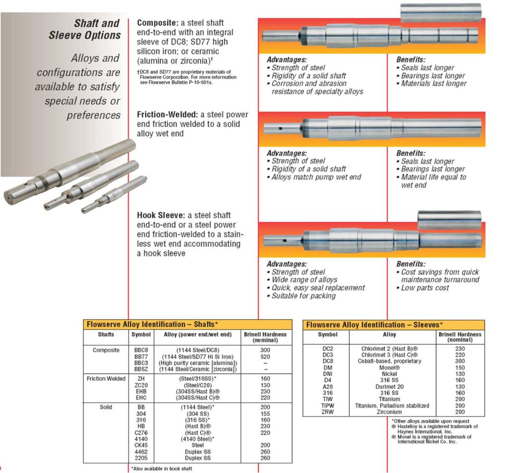 Features Shaft Options Solid Hook