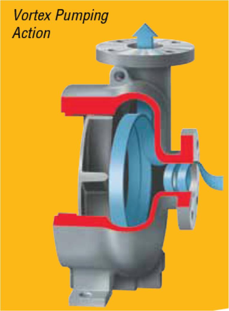 Features Recessed Impeller Applications