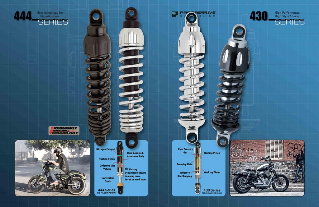 SPORTSTER SUSPENSION *Frequency Sensing Technology (FST), Allows the shocks to sense the frequency of a bump and automatically adjust damping for superior ride quality *Deflective disc valving