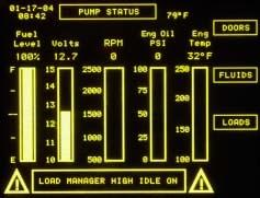 Load management begins to shut off major electrical loads in a pre-determined sequence as the vehicle electrical loads exceed the alternator capacity.