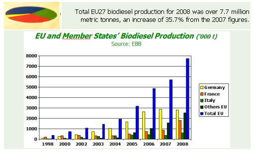 3 Introduction (1) Increasing biodiesel production Increasing crude glycerol production Overcapacity of