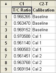 Values Sample Range Sample Mean I-3. Establish final capability for key input(s) and the output. Date: /3/ Required tools: Capability six pack, Control charts 0.98 0.97 0.96 0.