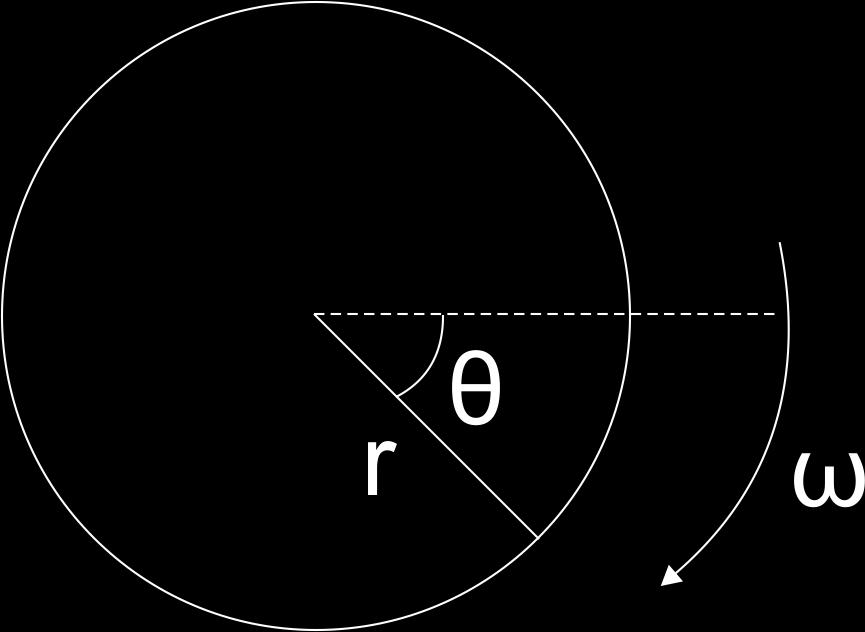 velocity θ = angular position r = radius of the wheel
