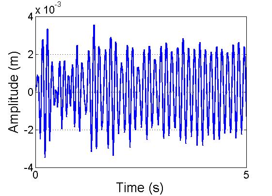 unbalance of masses, separately b) analysis of the spectrogram for identification of the detected vibrations. 6.