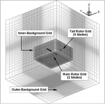 May 2008 C. YANG et al.: Aerodynamic/Acoustic Analysis for Main Rotor and Tail Rotor of Helicopter 29 Fig. 1. Diagram of noise sources in helicopter. Fig. 4. Geometric dimension of computation. Fig. 2. Tip vortex trajectories during hover and forward flight.
