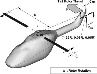 The body-fitted blade grid in O-H topology moves along with the blade motion, including rotation, flapping, feathering, and lagging motions.