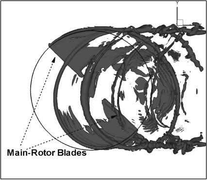 From the detailed CFD results, we can better understand the flow physics around the main/tail rotor at hovering. 3.