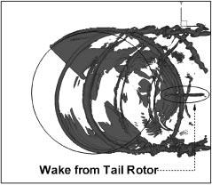 Owing to upwind inflow at forward helicopter flight, the tail-rotor flow information should hardly affect the main rotor.
