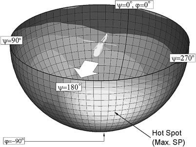 May 2008 C. YANG et al.: Aerodynamic/Acoustic Analysis for Main Rotor and Tail Rotor of Helicopter 35 Fig. 16. Hemisphere of sound pressure at 1000R.