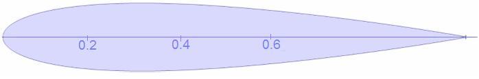 Example 1: NACA 2412 airfoil: Symmetrical NACA 0015 airfoil The NACA 2412 airfoil is non-symmetrical; it has a maximum camber of 2% located 40% (0.