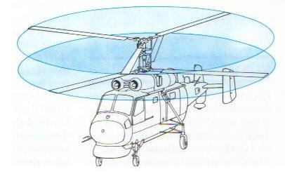 Although the twin rotor configuration tends to be rather tall, the lack of a long tail boom results in a very short fuselage that takes up much less space.