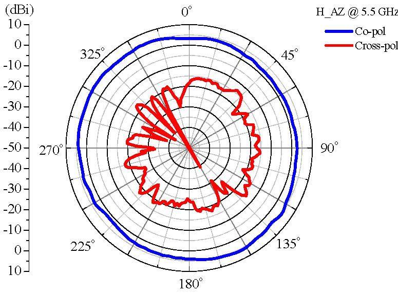 Specifications of 7dBi Antenna Peak Gain Radiation Frequency Range Polarization Azimuth (Horizontal)