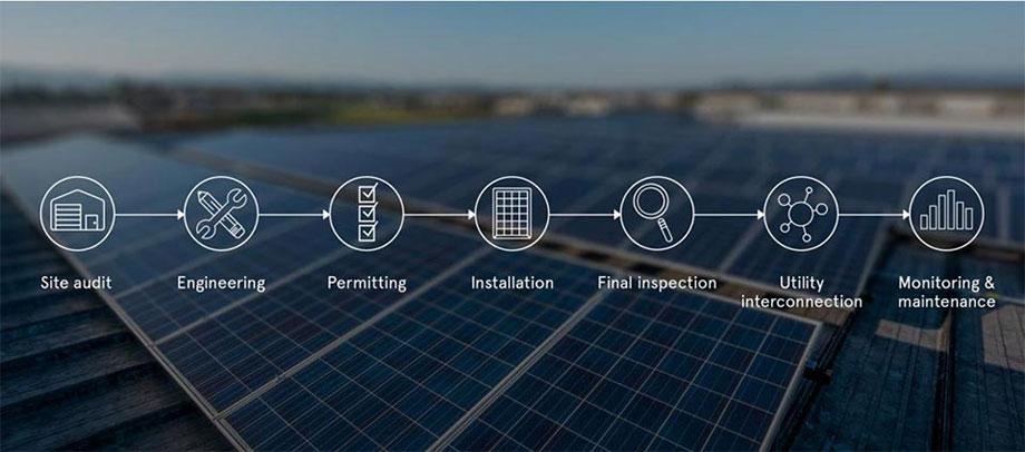 Steps to be part of the solar revoltion 1. Site Assessment: A technician will visit yo in yor home to confirm yor system design, verify measrements, and adjst for shade and obstrctions on yor roof.