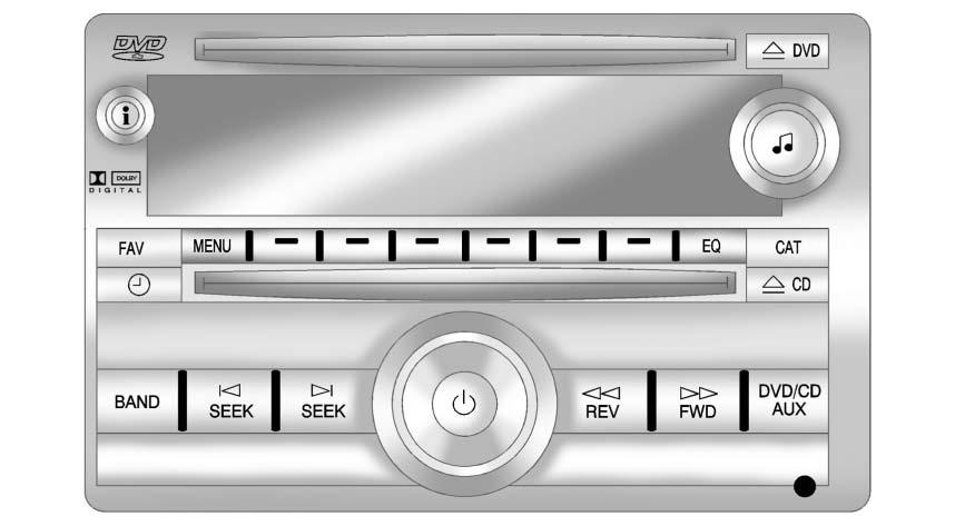 In Brief 1-15 Vehicle Features Radio(s) Radio with USB, CD, and DVD (MP3) O : Press to turn the system on and off. Turn to increase or decrease the volume.