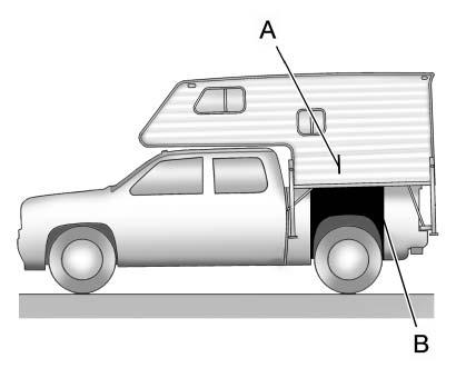 9-22 Driving and Operating Here is an example of proper truck and camper match: A. Camper Center of Gravity B.
